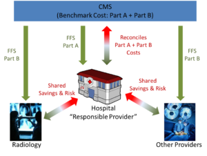 framework x3