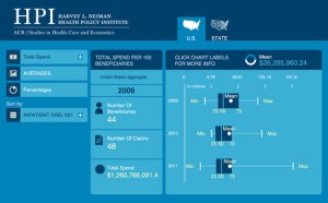 Beyond Fee-For-Service: Emerging Payment Models in Radiology