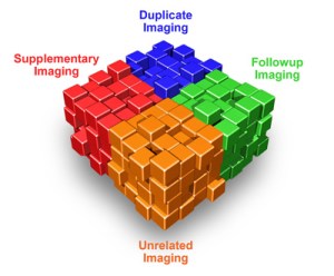 Repeat Medical Imaging: A Classification System for Meaningful Policy Analysis and Research